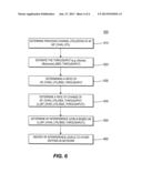 METHOD AND APPARATUS FOR MEASURING INTERFERENCE IN WIRELESS STATIONS diagram and image