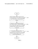 INCOMING CALL FORWARDING METHOD AND COMMUNICATION DEVICE HAVING INCOMING     CALL FORWARDING FUNCTION diagram and image