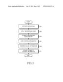 APPARATUS AND METHOD FOR ADJUSTING VOLUME IN A PORTABLE TERMINAL diagram and image