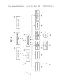 GAME DEVICE, METHOD OF CONTROLLING A GAME DEVICE, AND INFORMATION STORAGE     MEDIUM diagram and image