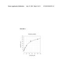 Methods and Systems for Preparing Irreversible Inhibitors of Protein     Tyrosine Phosphatases diagram and image