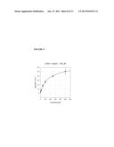 Methods and Systems for Preparing Irreversible Inhibitors of Protein     Tyrosine Phosphatases diagram and image