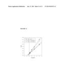 Methods and Systems for Preparing Irreversible Inhibitors of Protein     Tyrosine Phosphatases diagram and image