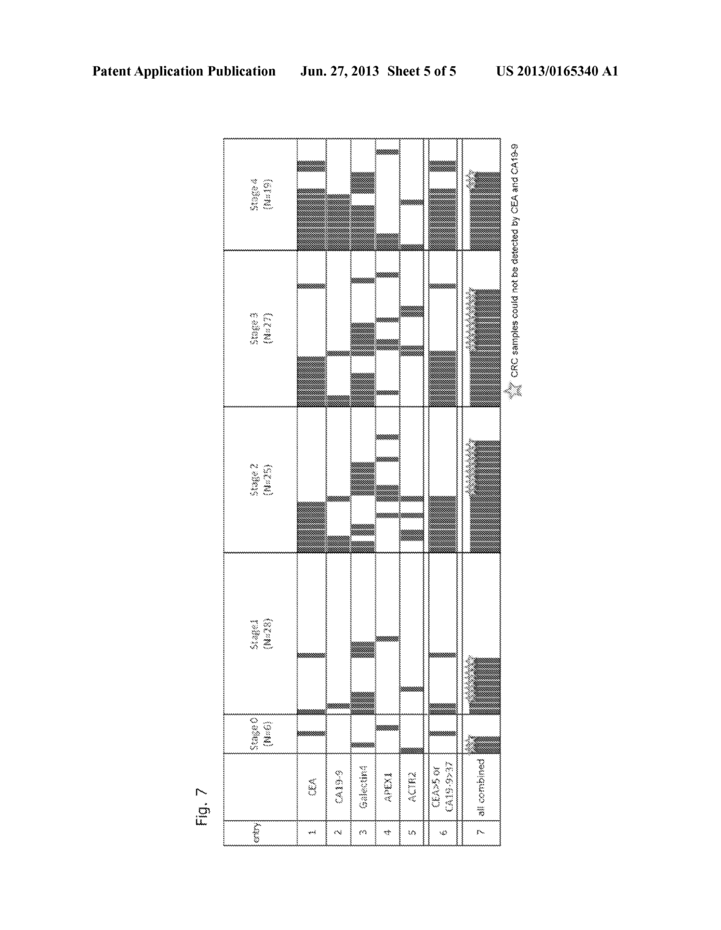 MULTIPLEX COLON CANCER MARKER PANEL - diagram, schematic, and image 06