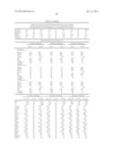 METHODS AND COMPOSITIONS FOR DIAGNOSIS AND PROGNOSIS OF RENAL INJURY AND     RENAL FAILURE diagram and image