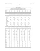 METHODS AND COMPOSITIONS FOR DIAGNOSIS AND PROGNOSIS OF RENAL INJURY AND     RENAL FAILURE diagram and image