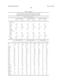 METHODS AND COMPOSITIONS FOR DIAGNOSIS AND PROGNOSIS OF RENAL INJURY AND     RENAL FAILURE diagram and image