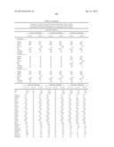 METHODS AND COMPOSITIONS FOR DIAGNOSIS AND PROGNOSIS OF RENAL INJURY AND     RENAL FAILURE diagram and image