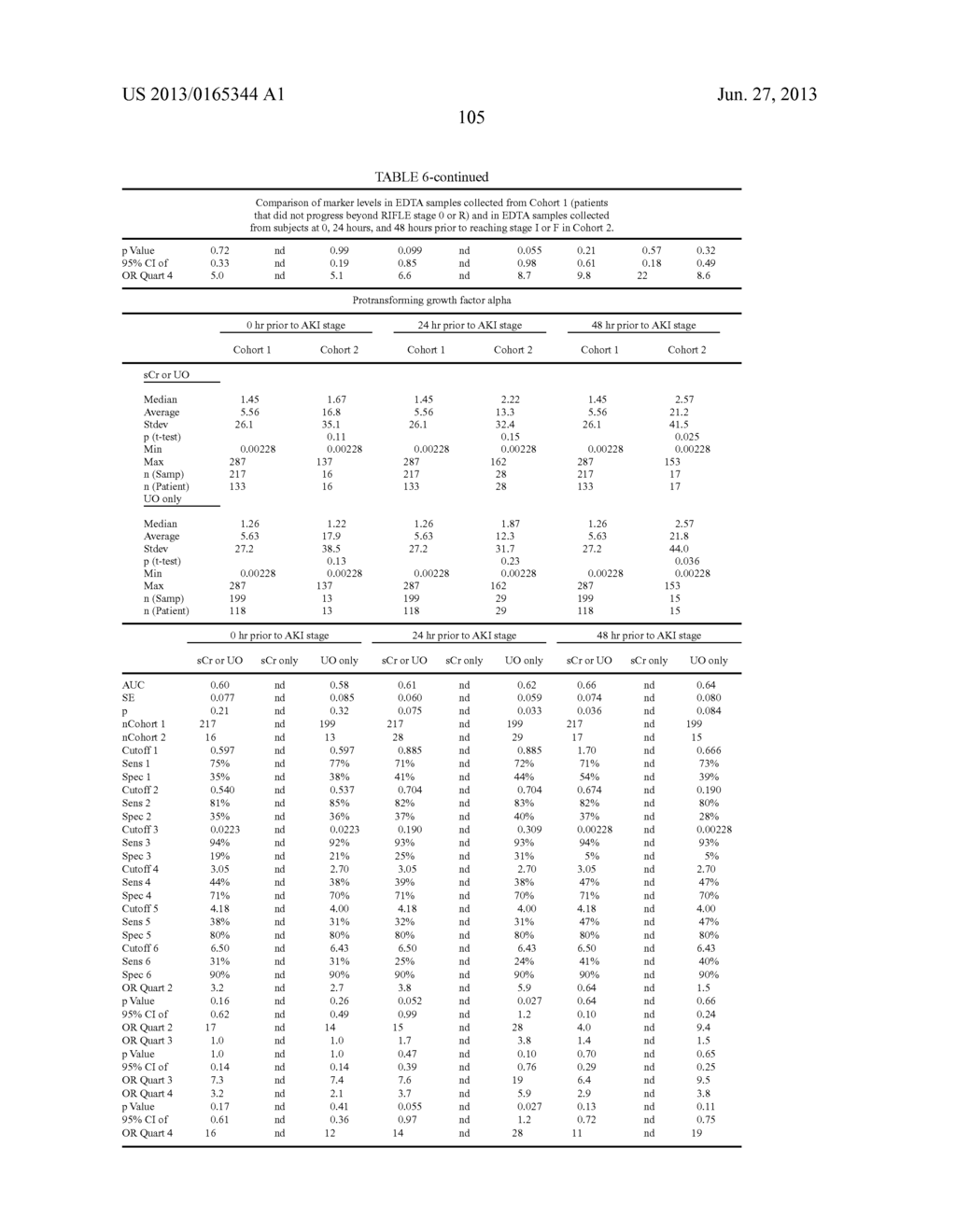 METHODS AND COMPOSITIONS FOR DIAGNOSIS AND PROGNOSIS OF RENAL INJURY AND     RENAL FAILURE - diagram, schematic, and image 106