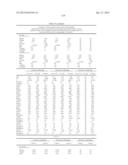 METHODS AND COMPOSITIONS FOR DIAGNOSIS AND PROGNOSIS OF RENAL INJURY AND     RENAL FAILURE diagram and image