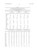 METHODS AND COMPOSITIONS FOR DIAGNOSIS AND PROGNOSIS OF RENAL INJURY AND     RENAL FAILURE diagram and image