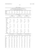 METHODS AND COMPOSITIONS FOR DIAGNOSIS AND PROGNOSIS OF RENAL INJURY AND     RENAL FAILURE diagram and image