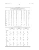 METHODS AND COMPOSITIONS FOR DIAGNOSIS AND PROGNOSIS OF RENAL INJURY AND     RENAL FAILURE diagram and image