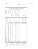 METHODS AND COMPOSITIONS FOR DIAGNOSIS AND PROGNOSIS OF RENAL INJURY AND     RENAL FAILURE diagram and image