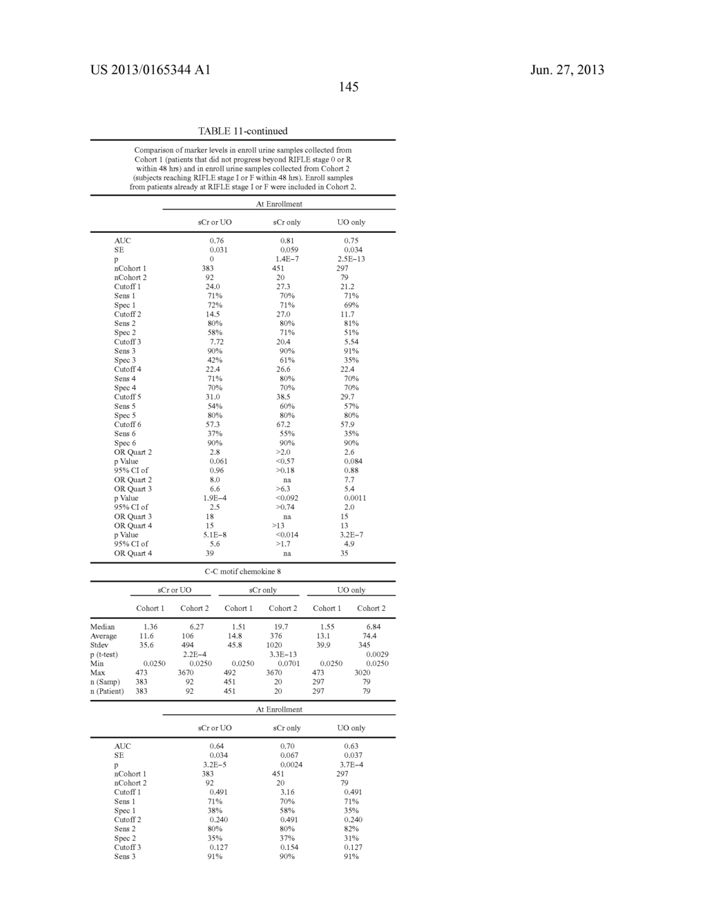 METHODS AND COMPOSITIONS FOR DIAGNOSIS AND PROGNOSIS OF RENAL INJURY AND     RENAL FAILURE - diagram, schematic, and image 146