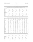 METHODS AND COMPOSITIONS FOR DIAGNOSIS AND PROGNOSIS OF RENAL INJURY AND     RENAL FAILURE diagram and image