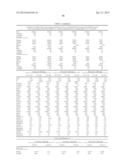 METHODS AND COMPOSITIONS FOR DIAGNOSIS AND PROGNOSIS OF RENAL INJURY AND     RENAL FAILURE diagram and image