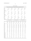 METHODS AND COMPOSITIONS FOR DIAGNOSIS AND PROGNOSIS OF RENAL INJURY AND     RENAL FAILURE diagram and image