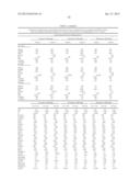 METHODS AND COMPOSITIONS FOR DIAGNOSIS AND PROGNOSIS OF RENAL INJURY AND     RENAL FAILURE diagram and image