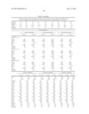 METHODS AND COMPOSITIONS FOR DIAGNOSIS AND PROGNOSIS OF RENAL INJURY AND     RENAL FAILURE diagram and image