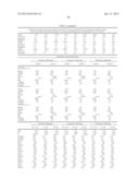 METHODS AND COMPOSITIONS FOR DIAGNOSIS AND PROGNOSIS OF RENAL INJURY AND     RENAL FAILURE diagram and image