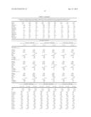 METHODS AND COMPOSITIONS FOR DIAGNOSIS AND PROGNOSIS OF RENAL INJURY AND     RENAL FAILURE diagram and image