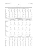 METHODS AND COMPOSITIONS FOR DIAGNOSIS AND PROGNOSIS OF RENAL INJURY AND     RENAL FAILURE diagram and image