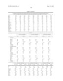 METHODS AND COMPOSITIONS FOR DIAGNOSIS AND PROGNOSIS OF RENAL INJURY AND     RENAL FAILURE diagram and image