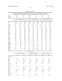 METHODS AND COMPOSITIONS FOR DIAGNOSIS AND PROGNOSIS OF RENAL INJURY AND     RENAL FAILURE diagram and image