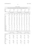 METHODS AND COMPOSITIONS FOR DIAGNOSIS AND PROGNOSIS OF RENAL INJURY AND     RENAL FAILURE diagram and image