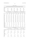 METHODS AND COMPOSITIONS FOR DIAGNOSIS AND PROGNOSIS OF RENAL INJURY AND     RENAL FAILURE diagram and image