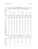 METHODS AND COMPOSITIONS FOR DIAGNOSIS AND PROGNOSIS OF RENAL INJURY AND     RENAL FAILURE diagram and image