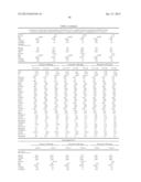 METHODS AND COMPOSITIONS FOR DIAGNOSIS AND PROGNOSIS OF RENAL INJURY AND     RENAL FAILURE diagram and image