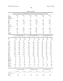 METHODS AND COMPOSITIONS FOR DIAGNOSIS AND PROGNOSIS OF RENAL INJURY AND     RENAL FAILURE diagram and image