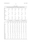 METHODS AND COMPOSITIONS FOR DIAGNOSIS AND PROGNOSIS OF RENAL INJURY AND     RENAL FAILURE diagram and image