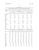 METHODS AND COMPOSITIONS FOR DIAGNOSIS AND PROGNOSIS OF RENAL INJURY AND     RENAL FAILURE diagram and image