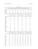 METHODS AND COMPOSITIONS FOR DIAGNOSIS AND PROGNOSIS OF RENAL INJURY AND     RENAL FAILURE diagram and image