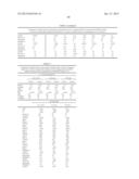 METHODS AND COMPOSITIONS FOR DIAGNOSIS AND PROGNOSIS OF RENAL INJURY AND     RENAL FAILURE diagram and image