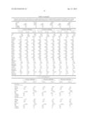 METHODS AND COMPOSITIONS FOR DIAGNOSIS AND PROGNOSIS OF RENAL INJURY AND     RENAL FAILURE diagram and image