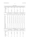 METHODS AND COMPOSITIONS FOR DIAGNOSIS AND PROGNOSIS OF RENAL INJURY AND     RENAL FAILURE diagram and image