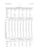 METHODS AND COMPOSITIONS FOR DIAGNOSIS AND PROGNOSIS OF RENAL INJURY AND     RENAL FAILURE diagram and image