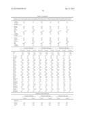 METHODS AND COMPOSITIONS FOR DIAGNOSIS AND PROGNOSIS OF RENAL INJURY AND     RENAL FAILURE diagram and image