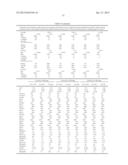 METHODS AND COMPOSITIONS FOR DIAGNOSIS AND PROGNOSIS OF RENAL INJURY AND     RENAL FAILURE diagram and image