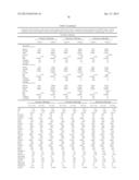 METHODS AND COMPOSITIONS FOR DIAGNOSIS AND PROGNOSIS OF RENAL INJURY AND     RENAL FAILURE diagram and image