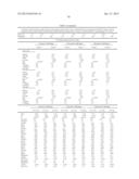 METHODS AND COMPOSITIONS FOR DIAGNOSIS AND PROGNOSIS OF RENAL INJURY AND     RENAL FAILURE diagram and image