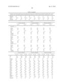 METHODS AND COMPOSITIONS FOR DIAGNOSIS AND PROGNOSIS OF RENAL INJURY AND     RENAL FAILURE diagram and image