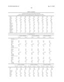 METHODS AND COMPOSITIONS FOR DIAGNOSIS AND PROGNOSIS OF RENAL INJURY AND     RENAL FAILURE diagram and image