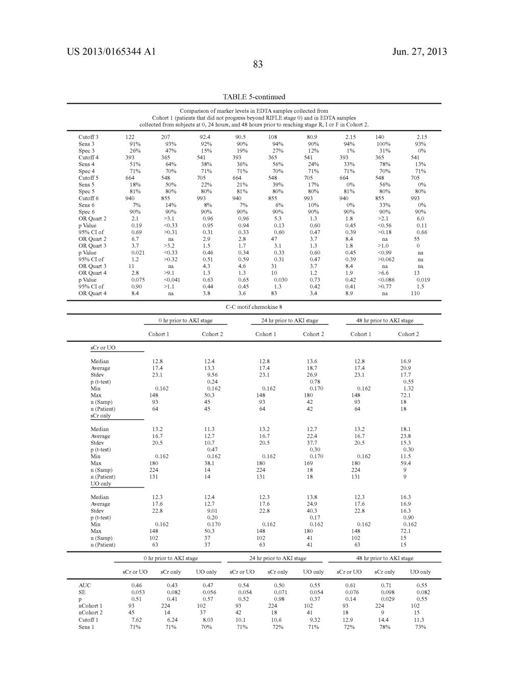 METHODS AND COMPOSITIONS FOR DIAGNOSIS AND PROGNOSIS OF RENAL INJURY AND     RENAL FAILURE - diagram, schematic, and image 84