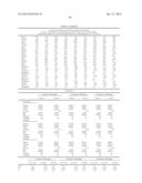 METHODS AND COMPOSITIONS FOR DIAGNOSIS AND PROGNOSIS OF RENAL INJURY AND     RENAL FAILURE diagram and image