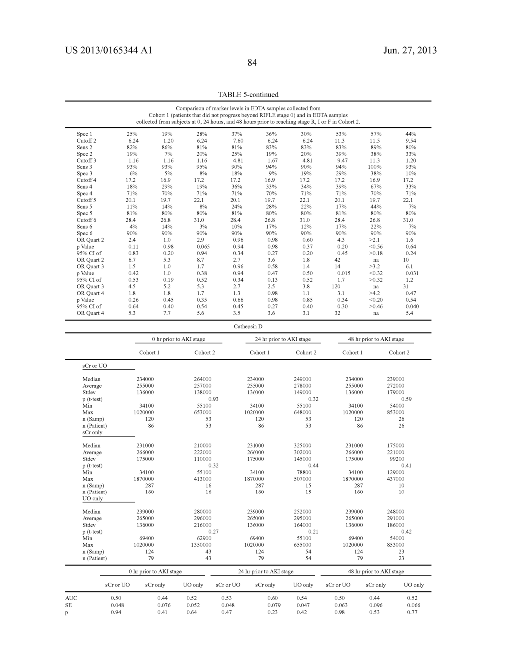 METHODS AND COMPOSITIONS FOR DIAGNOSIS AND PROGNOSIS OF RENAL INJURY AND     RENAL FAILURE - diagram, schematic, and image 85